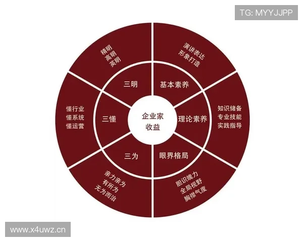 北大企业家创新精神与商业实践的融合探索与未来发展路径